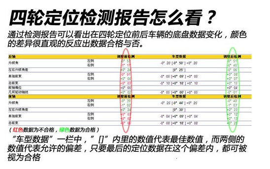 汽车四轮定位多少钱，4s店做四轮定位多少钱4