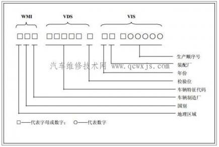 车架号是什么?车架号查询车辆信息