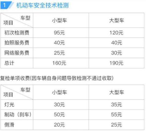 2019年车辆年检新规定及详细流程