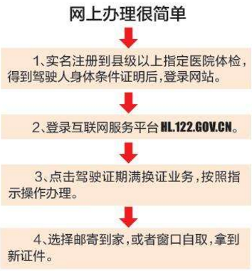 c1驾驶证6年到期怎么换?可以网上办理吗