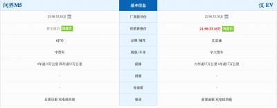问界M5和比亚迪汉DM-i你会如何选择?